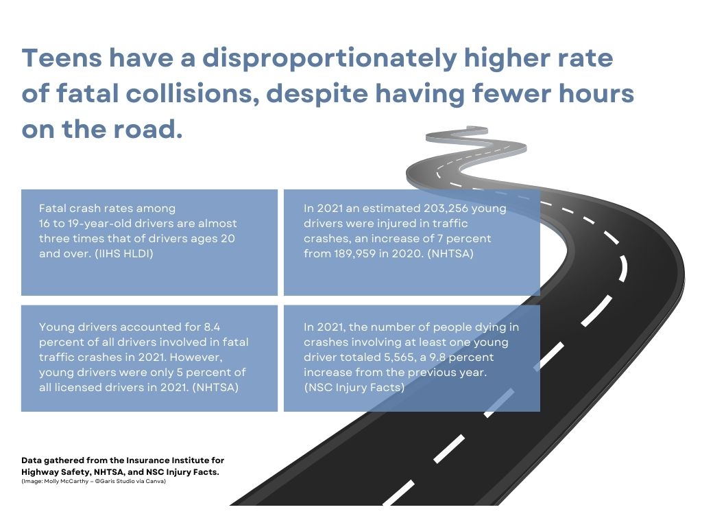 Teen Driving Facts and Statistics 2023