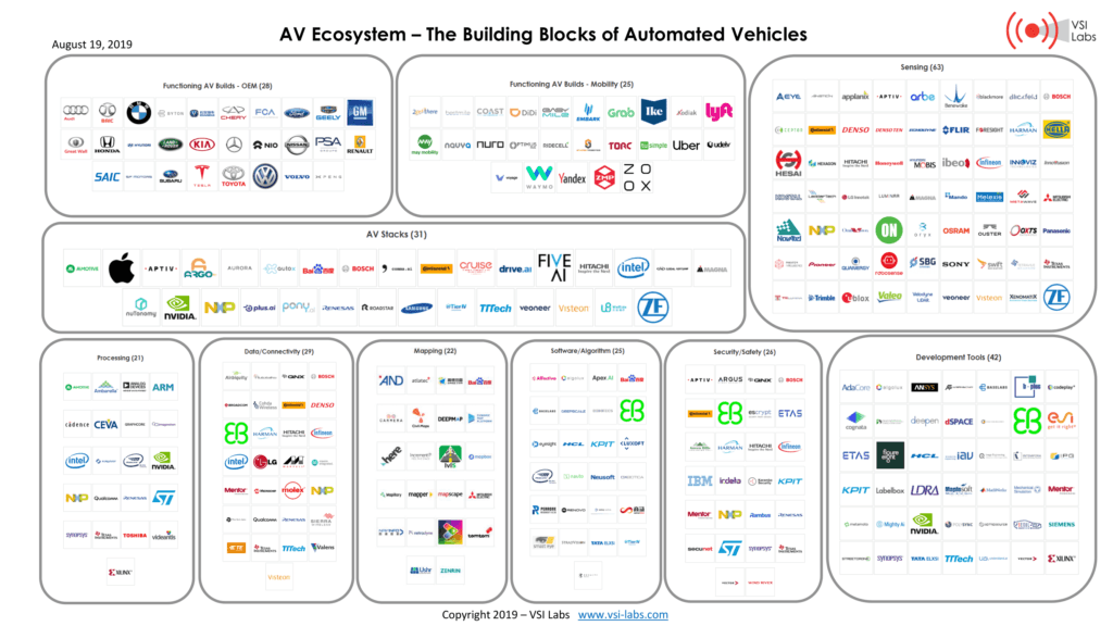 VSI Infographic - AV Ecosystem-1