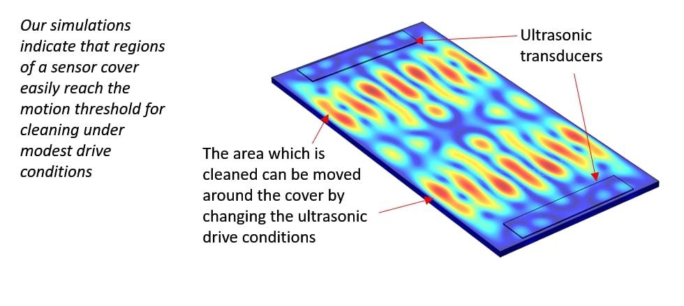 Sensor Cleaning graphic from TTP.