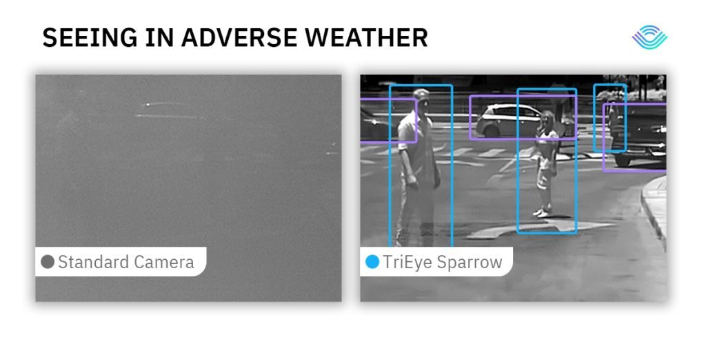 TriEye Sparrow SWIR Camera.