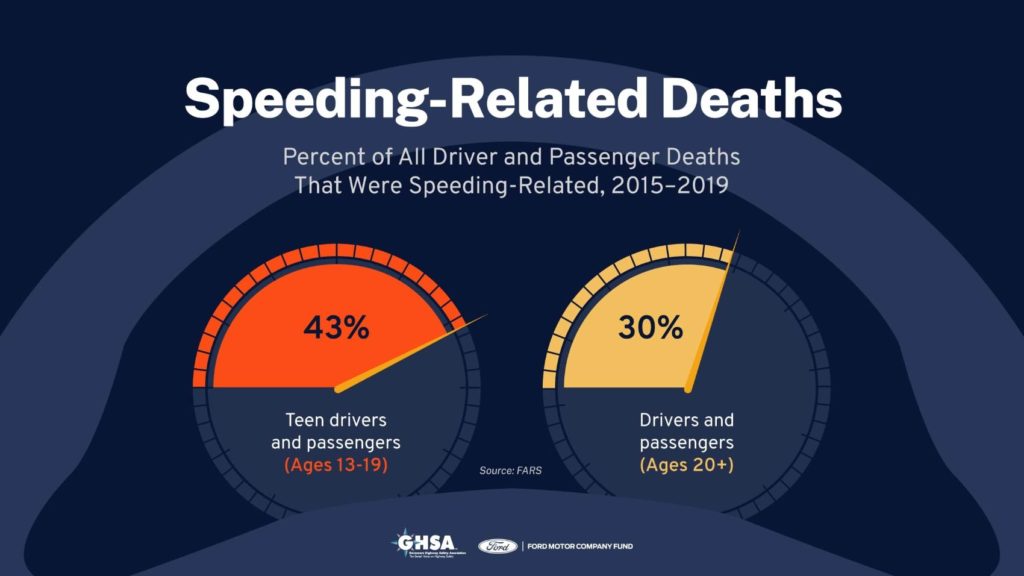 GHSA Infographic