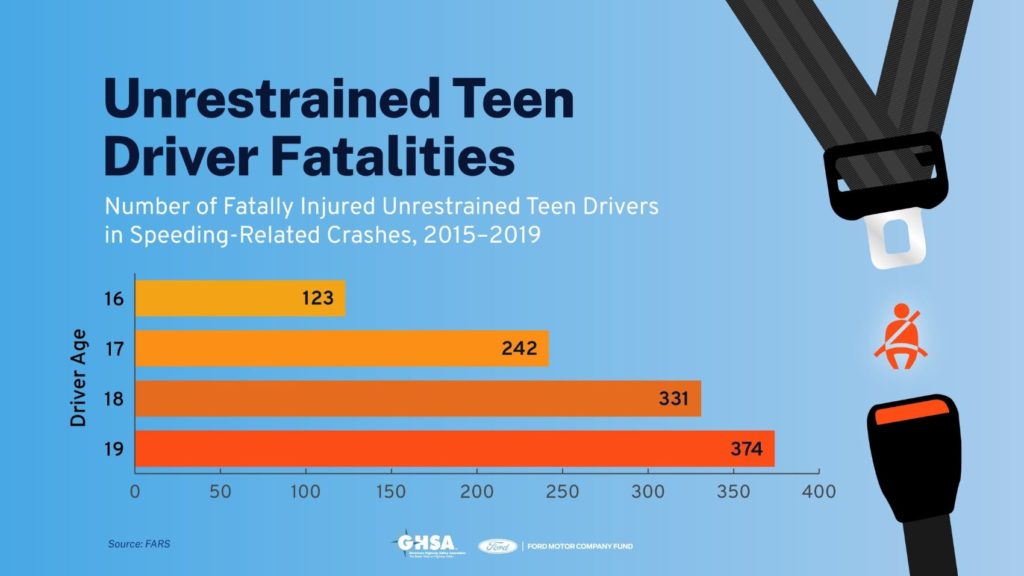 GHSA Infographic