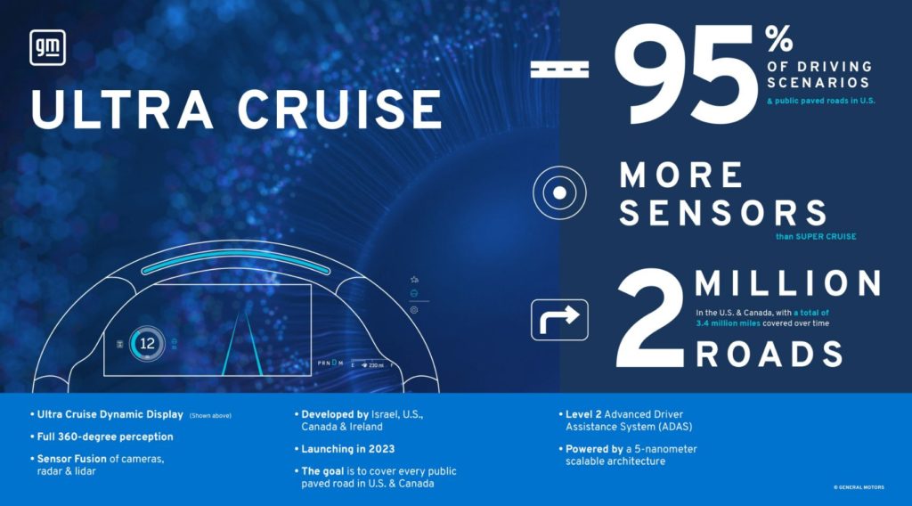 Ultra Cruise Infographic