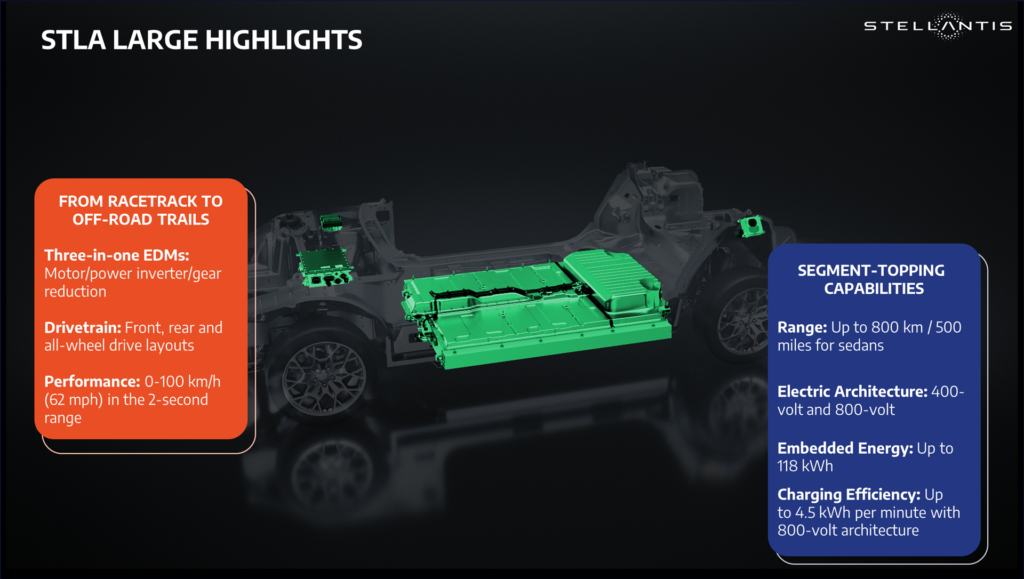 Stellantis STLA Large Platform. 